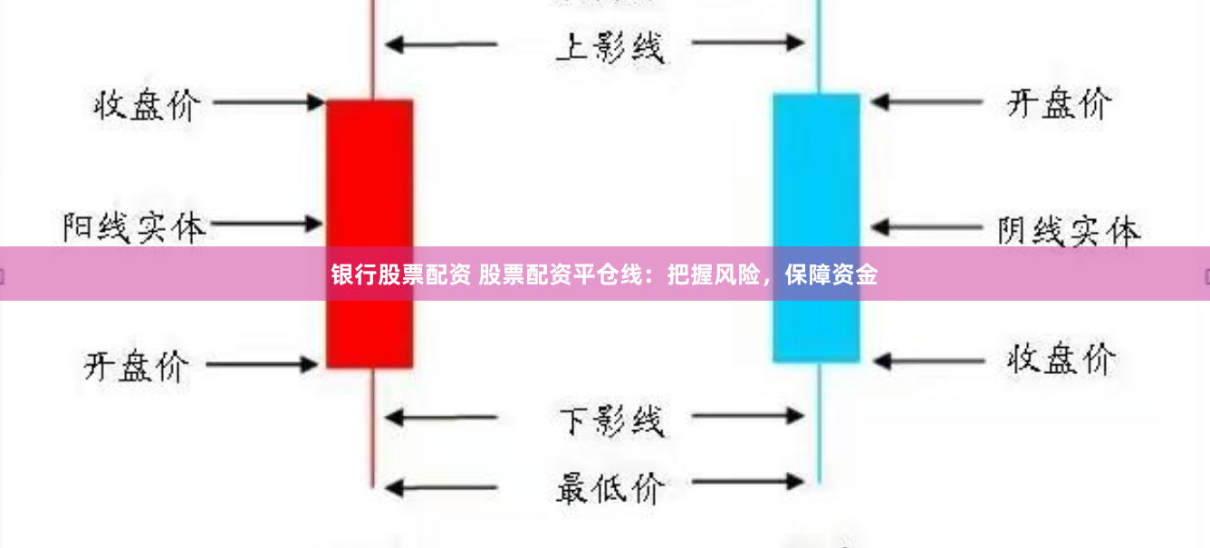 银行股票配资 股票配资平仓线：把握风险，保障资金
