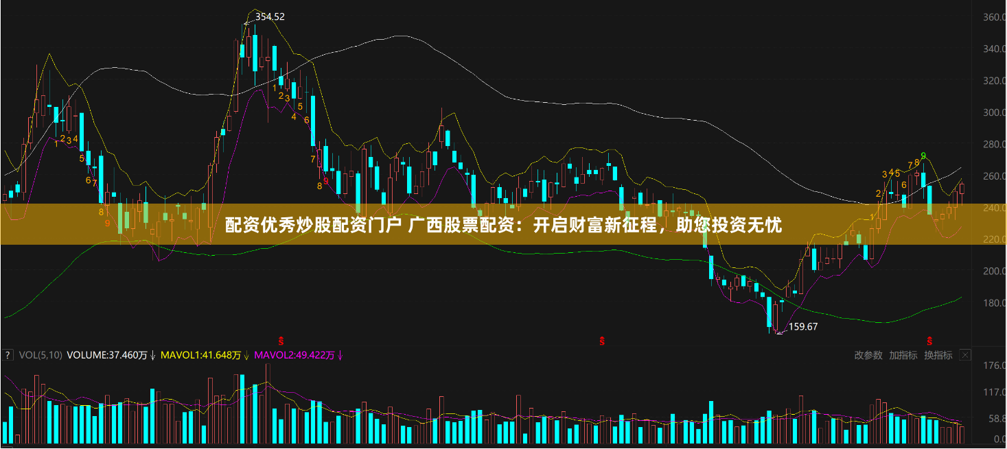 配资优秀炒股配资门户 广西股票配资：开启财富新征程，助您投资无忧