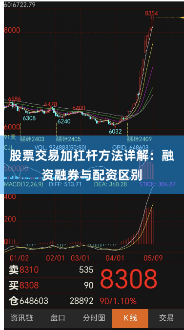股票交易加杠杆方法详解：融资融券与配资区别